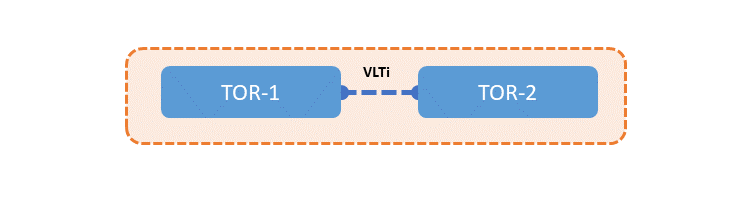 This graphic illustrates top-of-rack VLT interconnect with 100 Gbps Ethernet